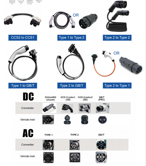 Automobile charging Pile